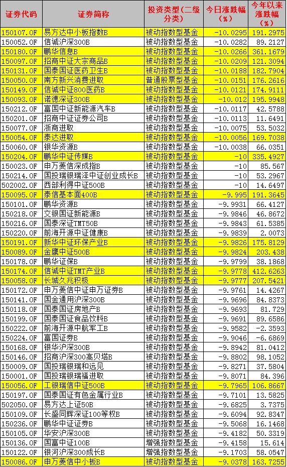 全部交易型基金 