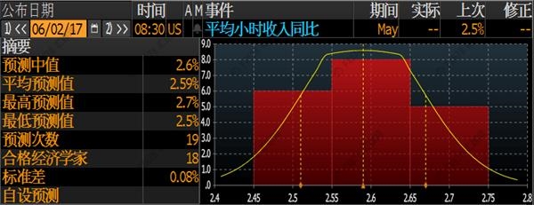 黄金多头努力破局，小非农“ADP先行探路 