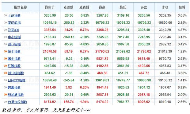 天天基金日报(08月31日)