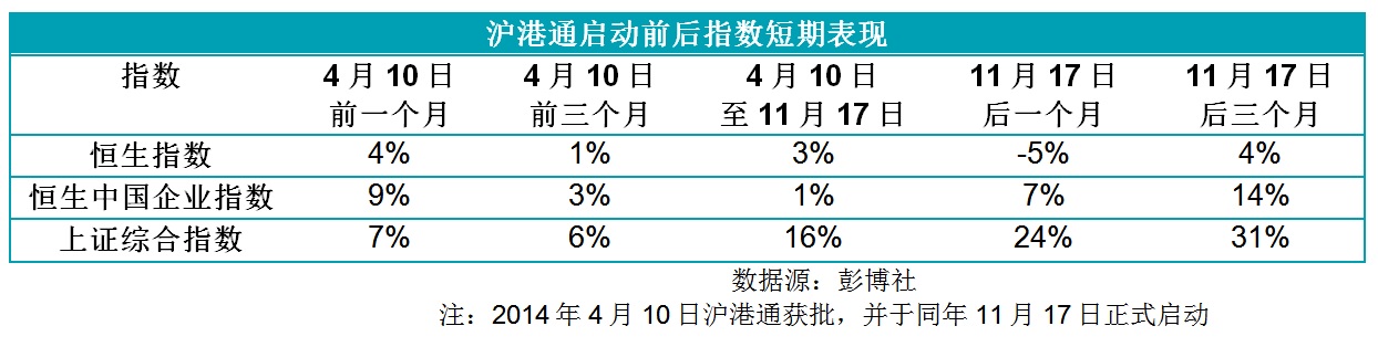 點(diǎn)擊看大圖 惠理集團(tuán):香港小盤股的重估機(jī)會(huì)