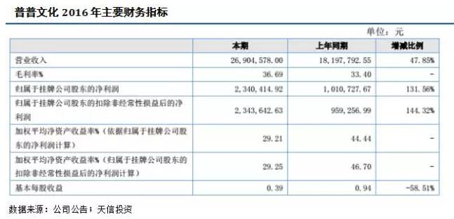 【年報解析】普普文化：嘻哈文化IP加速變現(xiàn)，業(yè)務擴張效果值得期待 