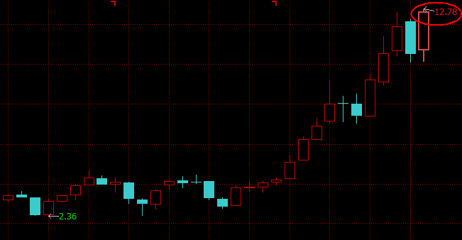 1496204634659359.png 月K線.png