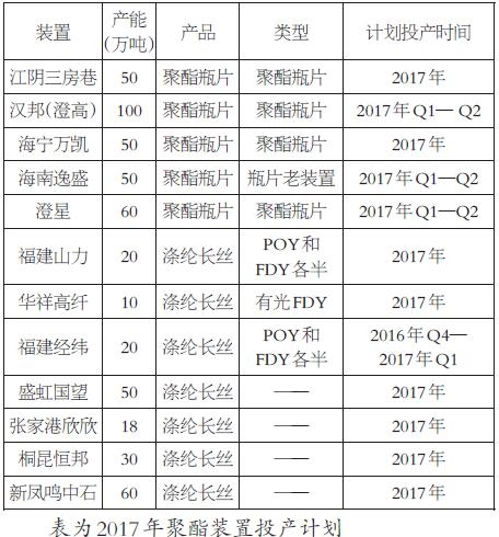 PTA停車裝置重啟受PX產(chǎn)能增速下滑制約
