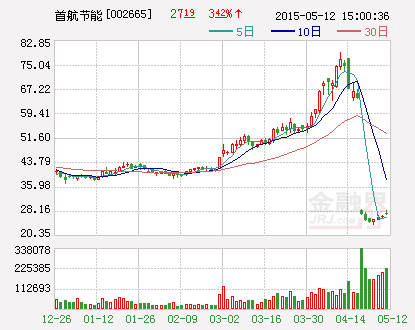 券商最新評級：市場進(jìn)入回升通道 12股驚現(xiàn)黃金買點(diǎn)