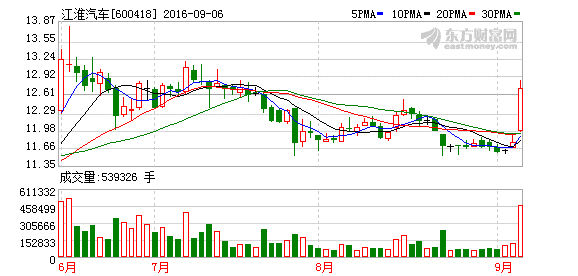 K图 600418_1