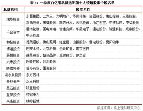 2016年一季度阳光私募基金重仓股分析 