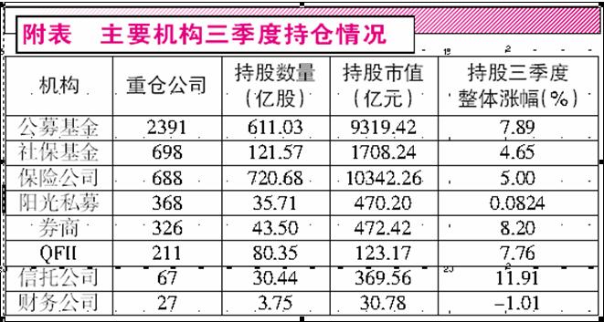 私募积极调仓 排名大战提前打响