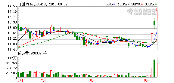 K图 600418_1