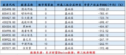 納尼？ST源勃竟是新三板獲利能力最高的企業(yè) 