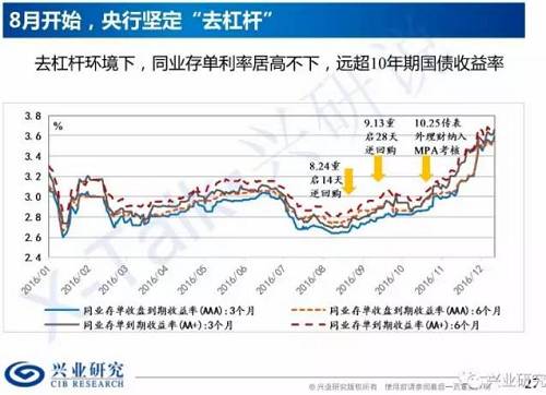 数据来源：兴业研究