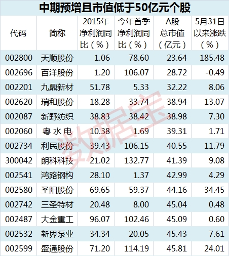 小市值上表_副本 