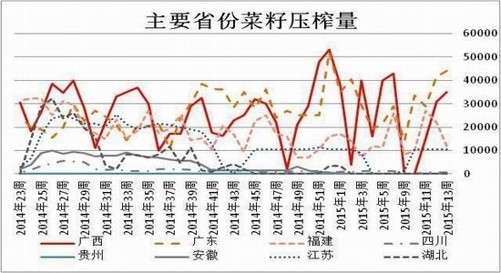 方正中期(月报)：需求弱于预期菜粕面临压力 