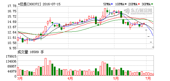 深交所：未发现买卖欣泰电气的营业部账户存在对倒对敲行为