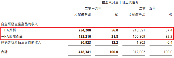 玻尿酸脸盛行 医美概念股竟无缘高升？