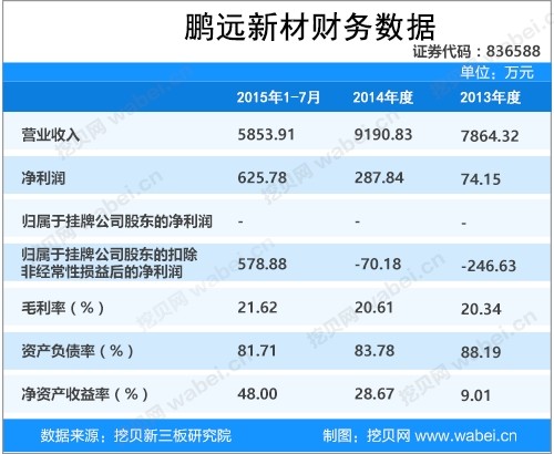 鹏远新材新三板挂牌上市 