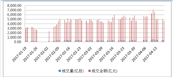 和信投顾：沪综指破位20周均线的因素分析 