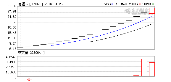 K图 603028_1