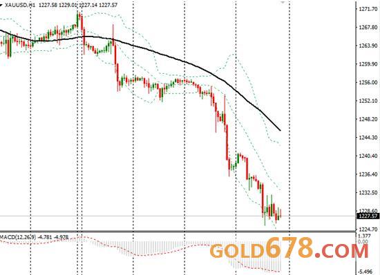 金价连续两日断崖式下跌，详解市场背后的逻辑