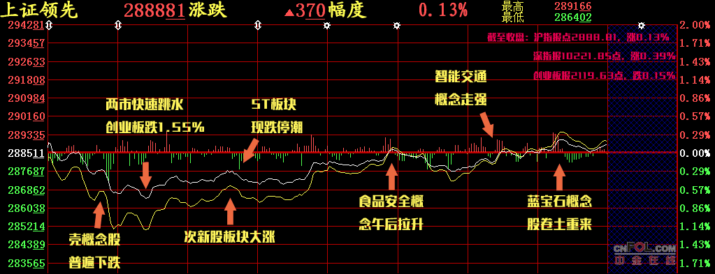 【股添乐评】 