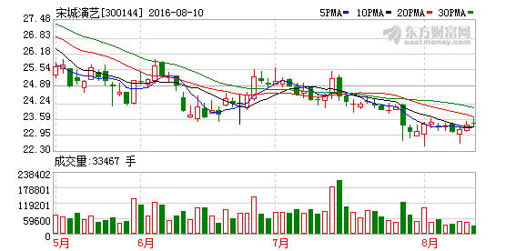 K图 300144_2