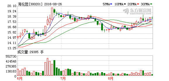 K图 300201_2