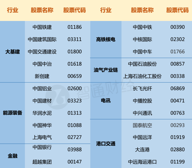 挖一挖“一帶一路”上的港股