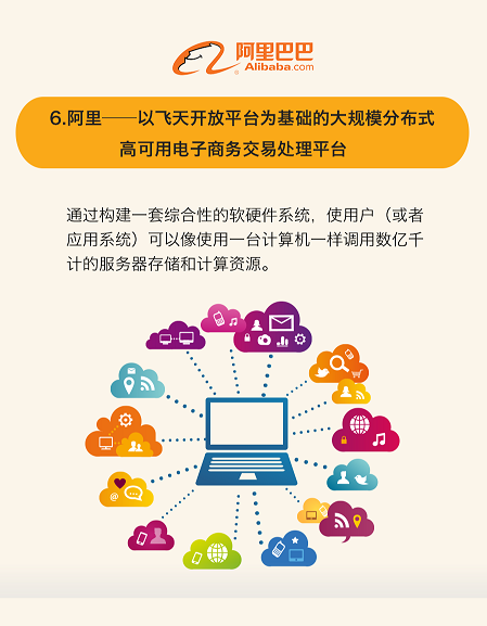 一张图看懂全球15大领先科技成果