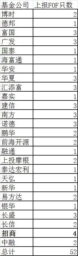 公募FOF真要来了？ 多家公司获评审会答辩通知