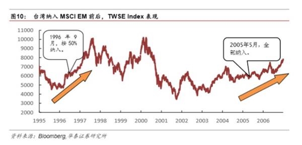 加入MSCI在即，金融股迎境外增量资金-中国A股纳入MSCI研究 