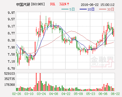 中国汽研：全资子公司中标2016年工业强基工程项目