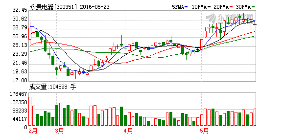 K图 300351_2