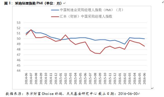 天天基金6月月报：沪指现U型走势 长期利好助蓝筹发力