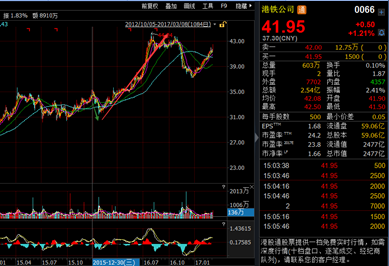 面对净利下滑21%的港铁（00066） 机构罕见分成对立两派