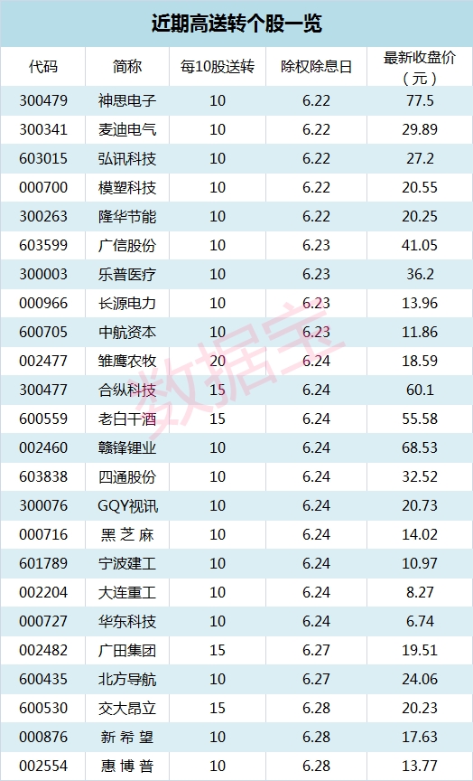 见南表格_副本 