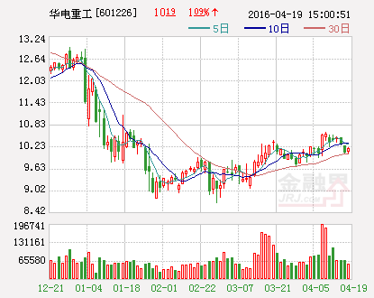 华电重工：中标约2.8亿元重大合同