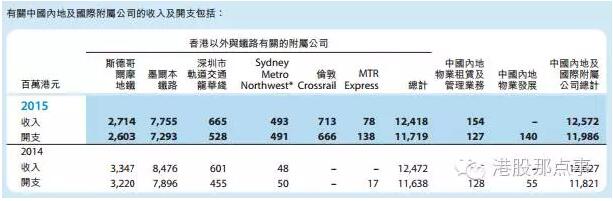 来818那个香港政府的那个大国企：港铁公司