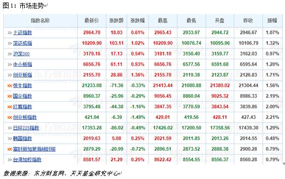 4月26日热门主题基金及龙头股分析