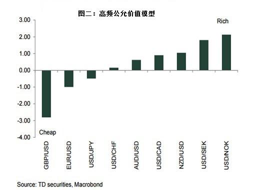 道明证券：纽元高估程度严重，宜高抛相关交叉盘