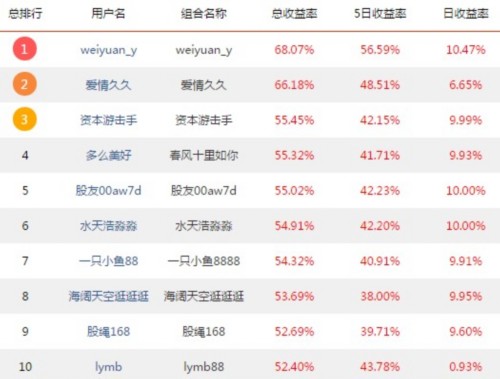 国家队新买3股、加仓5股 