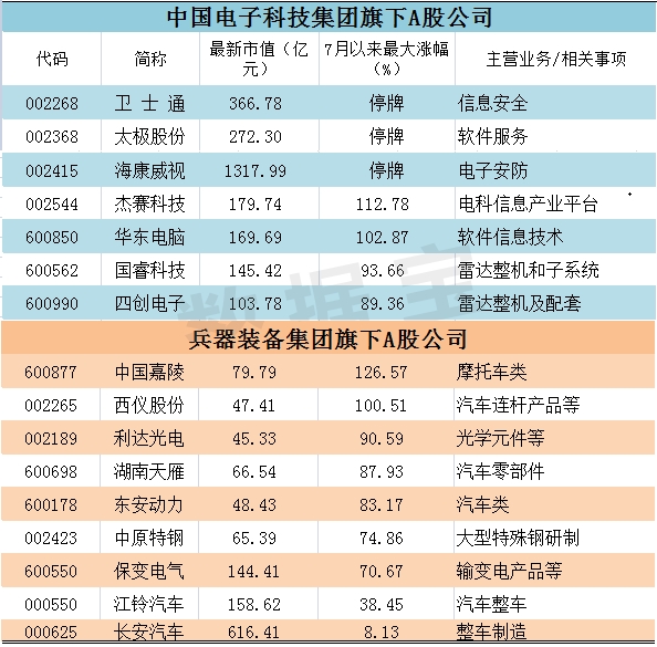 十大军工央企集团旗下a股名单及操作策略