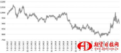 CAFI 成分品種多數(shù)走低 