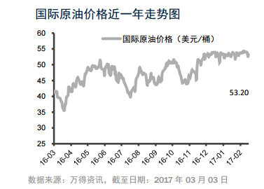 大摩华鑫基金：数据显示美国经济强劲复苏 3月份加息成大概率事件