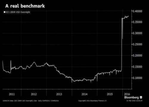金融仍是世界上最危險的游戲 