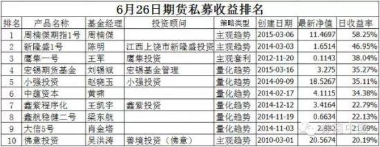 大跌中赚钱 最牛期货私募做空股市日赚58%