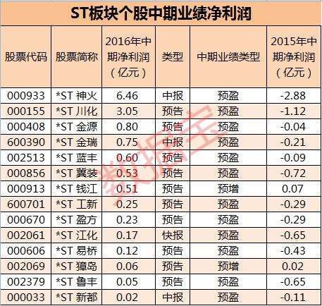 中期业绩_副本 