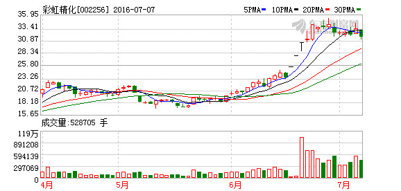 K图 002256_2