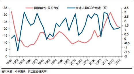 糖產(chǎn)業(yè)必讀:產(chǎn)量下行價(jià)格上漲 深度報(bào)告推薦收藏