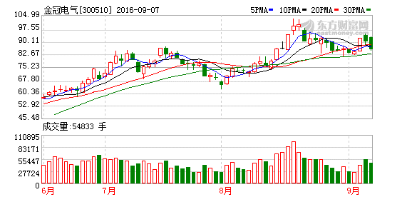 K图 300510_2