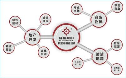 魏少軍和旗下的隆基泰和深耕京津冀地區(qū)多年。在2015年能源業(yè)務(wù)借殼上市發(fā)布會上，隆基泰和智慧能源執(zhí)行董事李海潮介紹，隆基泰和集團(tuán)早就已經(jīng)提前布局北京一小時經(jīng)濟(jì)圈內(nèi)建設(shè)，目前在河北保定、邯鄲、唐山有15-30%的市場占有率，未來亦將深耕河北。未來5年，將在京津冀地區(qū)投入超過1000億元加大新型城鎮(zhèn)化建設(shè)。