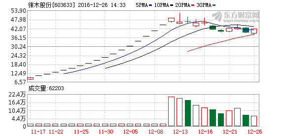 K图 603633_1